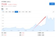 汉程黄历美国说不！欧洲想降俄油价格上限遭拒