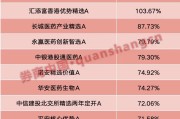 汉程黄历年内“翻倍基”率先出现！医药基金横扫半年业绩榜