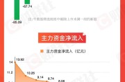 汉程黄历【图解牛熊股】稀土概念股涨幅居前，油气开采板块表现强势