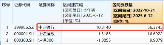 上车就走，银行ETF（512800）稳步5连阳，逼近前高！震荡市压舱石，险资(🚺)持续(🤜)扫货